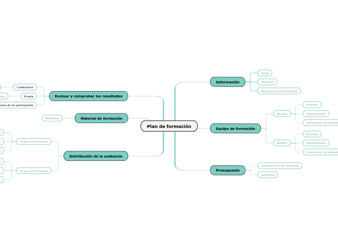 Cómo planificar una formación