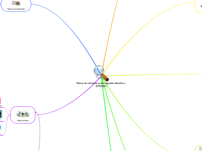 Marcos de referencia en investigación e...- Mapa Mental