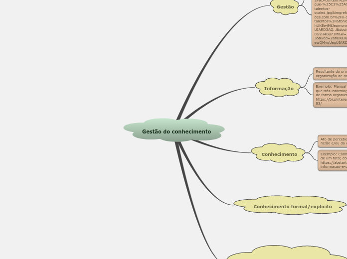 Gestão do conhecimento