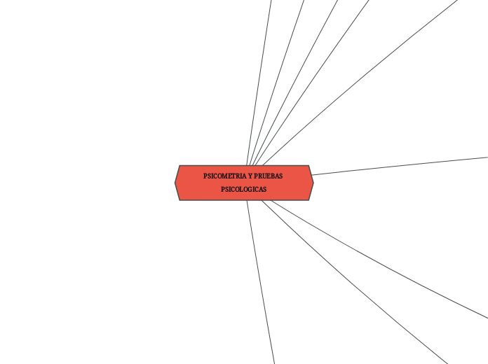 PSICOMETRIA Y PRUEBAS PSICOLOGICAS