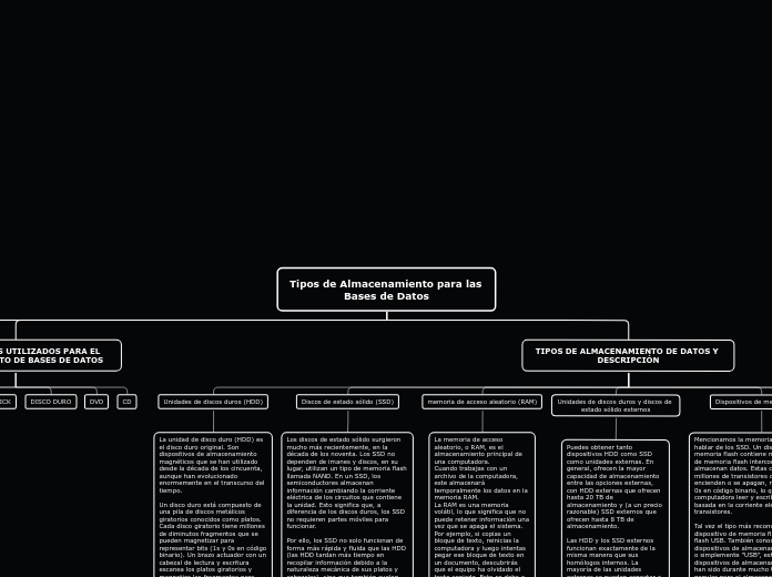 Tipos de Almacenamiento para las Bases ...- Mapa Mental