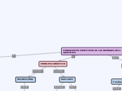 FUNDAMENTOS CIENTÍFICOS DE LA ENSEÑANZA...- Mapa Mental