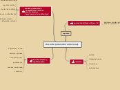 Docente (educador emocional) - Mapa Mental