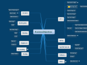 Business Objectives - Mind Map