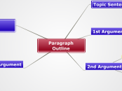 Paragraph Outline