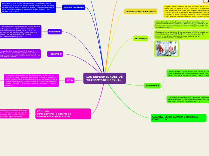 LAS ENFERMEDADES DE TRANSMISION SEXUAL