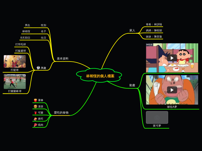 林裕恆的個人檔案 - 思維導圖