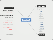 Zadatak 3 - Mind Map