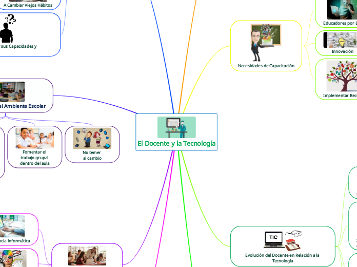 El Docente y la Tecnología