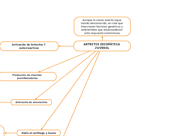 ARTRITIS IDIOPÁTICA JUVENIL