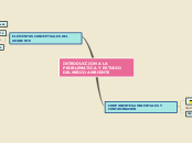 INTRODUCCION A LA PROBLEMATICA Y ESTUDI...- Mapa Mental