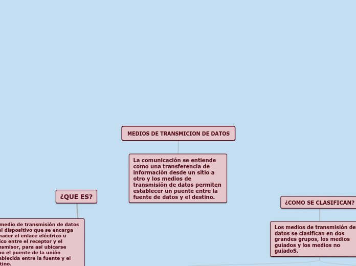 MEDIOS DE TRANSMICION DE DATOS