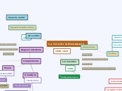 La Crisi de la Restauració - Mapa Mental