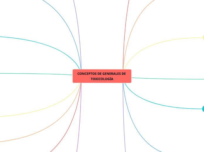 CONCEPTOS DE GENERALES DE TOXICOLOGÍA