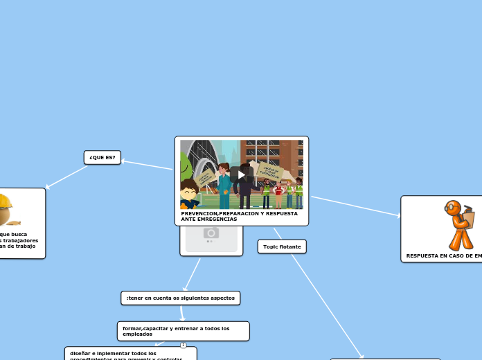 PREVENCION,PREPARACION Y RESPUESTA ANTE...- Mapa Mental