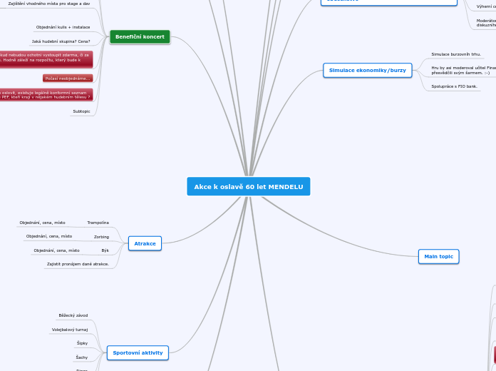 Akce k oslavě 60 let MENDELU - Mind Map