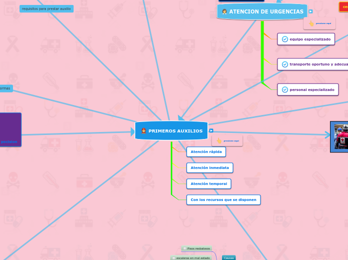 primeros auxilios mapa - Mapa Mental