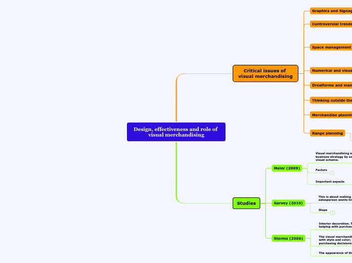 Design, effectiveness and role of visual merchandising