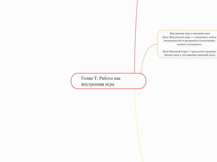 Голви Т. Работа как внутренняя игра 