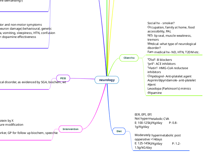 neurology