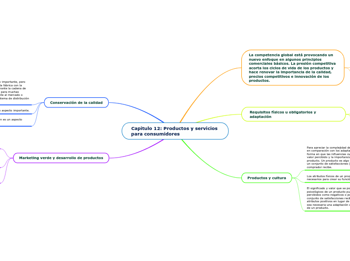 Capitulo 12: Productos y servicios para consumidores