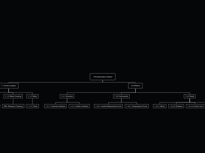 1 Pit Exploration System New