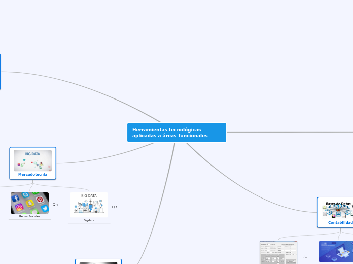Herramientas tecnológicas     aplicadas...- Mapa Mental