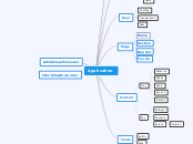 Classes Namespace