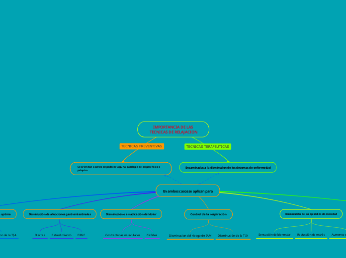 IMPORTANCIA DE LAS TECNICAS DE RELAJACION