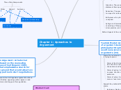 Chapter 1: Aproaches to Arguement - Mind Map