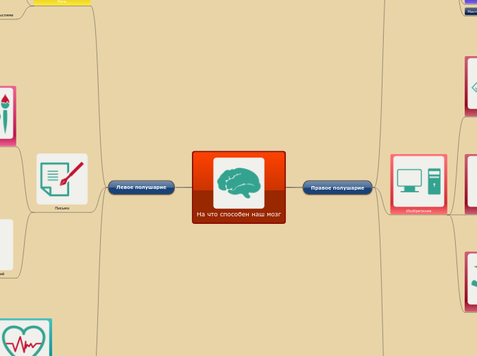 На что способен наш мозг - Мыслительная карта