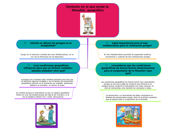 Contexto en el que surge la filosofía:  geográfico