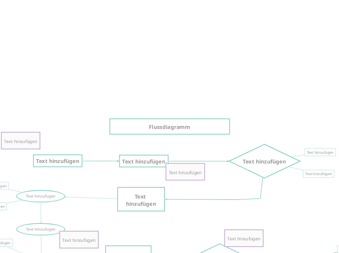 Flussdiagramm-Vorlage