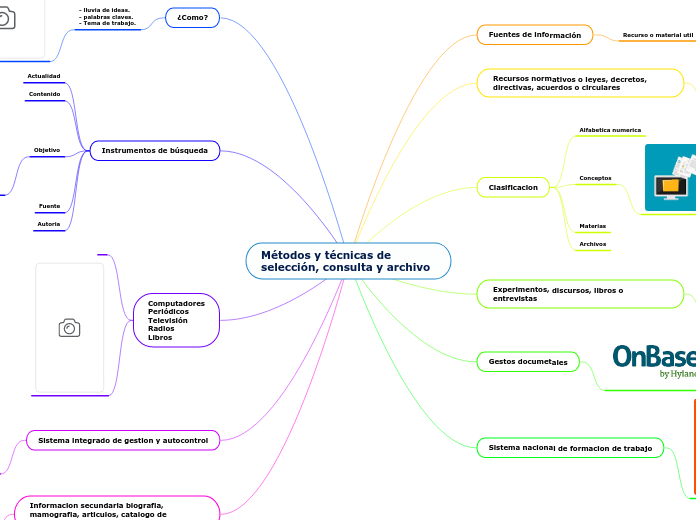 Métodos y técnicas de selección, consul...- Mapa Mental