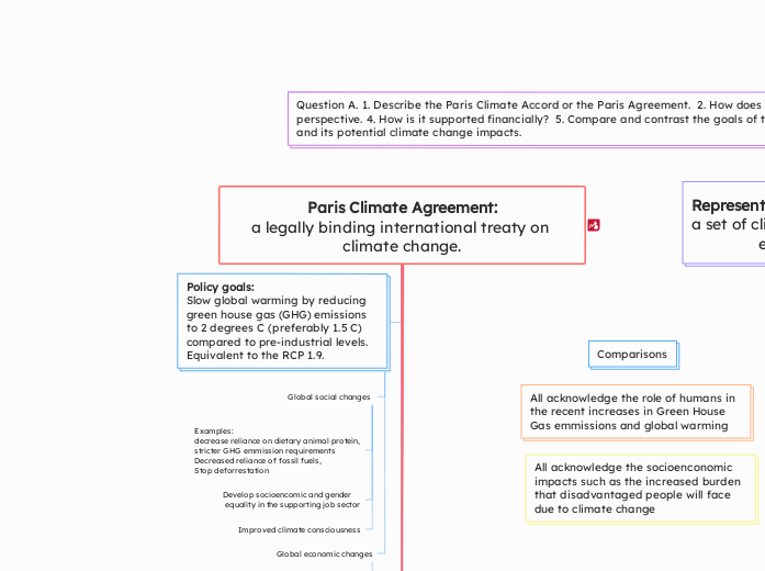 Paris Climate Agreement:
a legally binding...- Mind Map