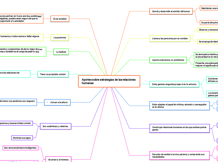 Aportes sobre estrategias de las relaciones humanas