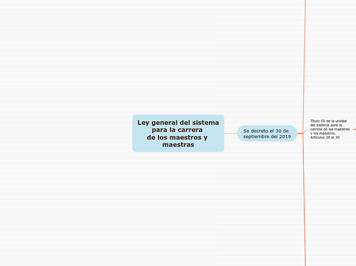 Ley general del sistema
para la carrera 
de los maestros y 
maestras