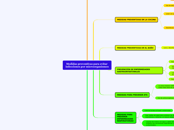 Medidas preventivas para evitar infecciones por microorganismos