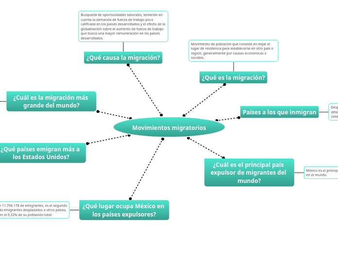 Movimientos migratorios