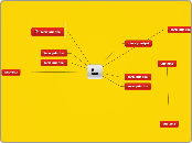 ji
han - Mapa Mental