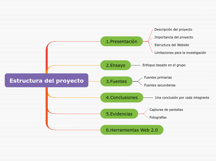 Estructura del proyecto