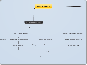 Organigrama del departamento de enfermeria