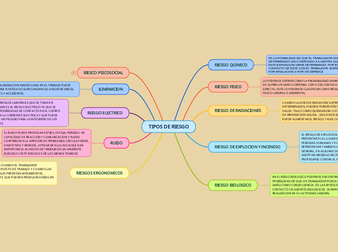 TIPOS DE RIESGO