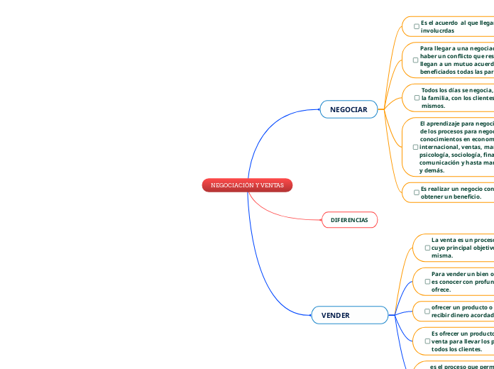 NEGOCIACIÓN Y VENTAS