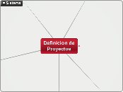 Definicion de Proyectos - Mapa Mental