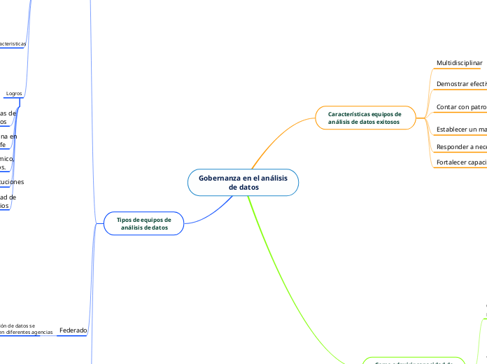 Gobernanza en el análisis
                 de datos