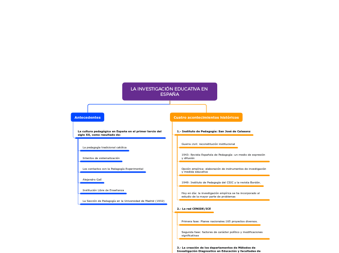 LA INVESTIGACIÓN EDUCATIVA EN ESPAÑA