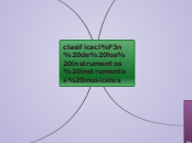clasificación de los instrumentos instr...- Mapa Mental