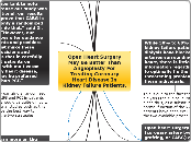 Open Heart Surgery May Be Better Than Angi...- Mind Map