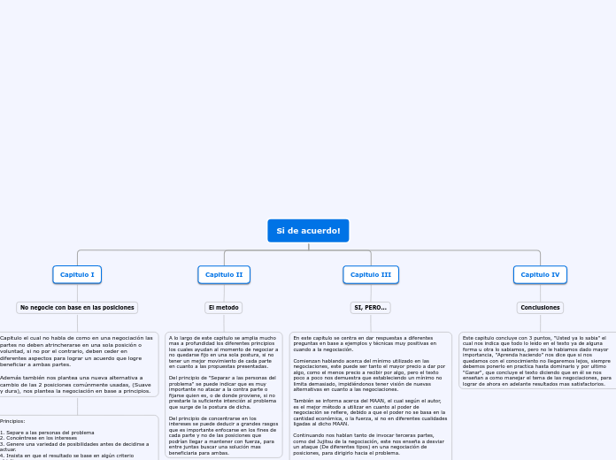 Si de acuerdo! - Mapa Mental